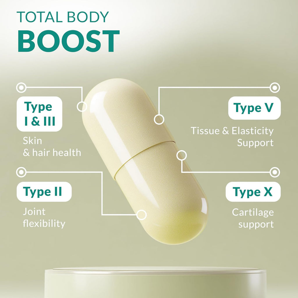 Multi Collagen 180 Protein Capsules - Type I, II, III, V, X Collagen Pills - Proprietary Blend of Eggshell, Chicken, Wild Fish & Grass-Fed Beef Collagen Peptides - 2025Mg per Serv