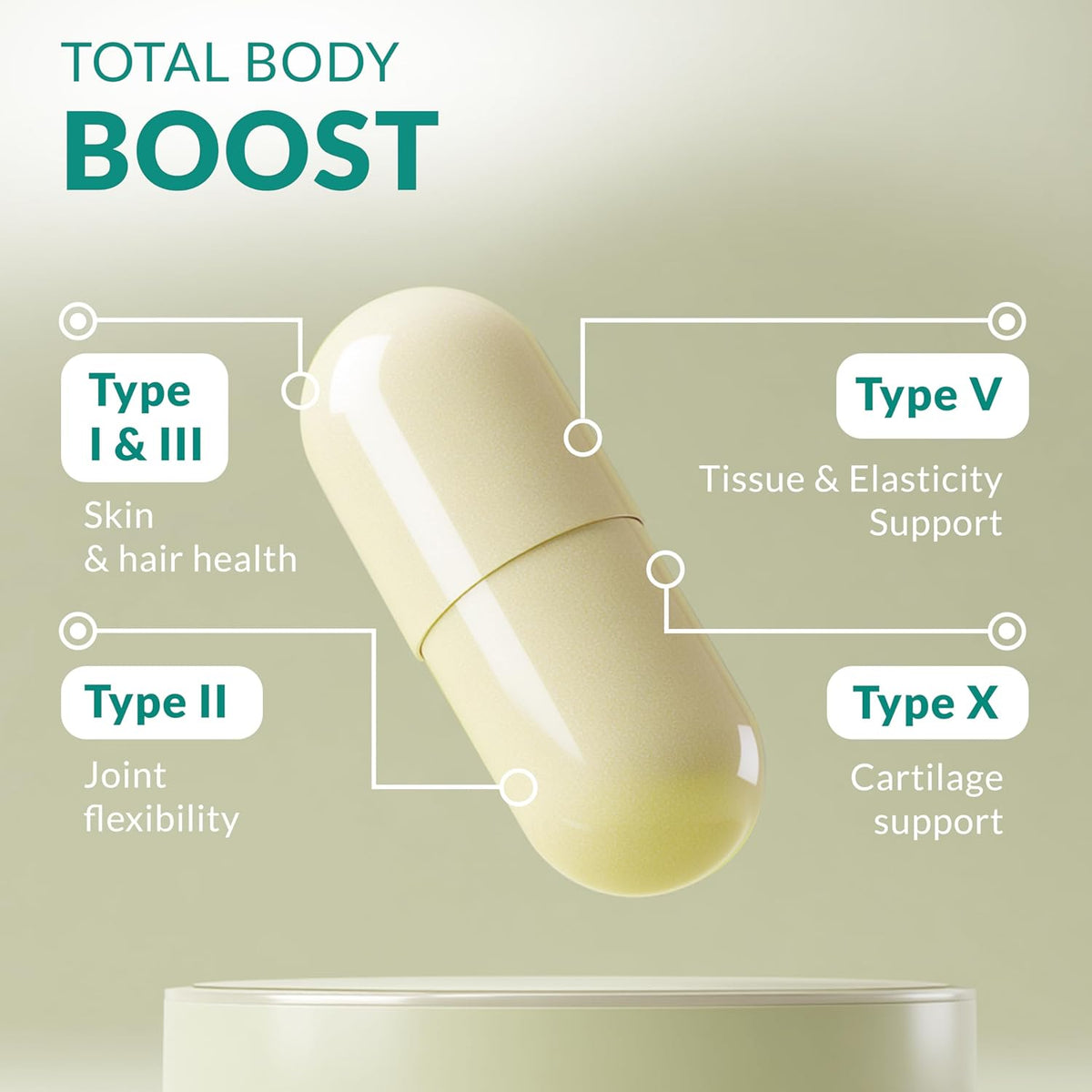 Multi Collagen 180 Protein Capsules - Type I, II, III, V, X Collagen Pills - Proprietary Blend of Eggshell, Chicken, Wild Fish & Grass-Fed Beef Collagen Peptides - 2025Mg per Serv